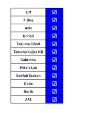 Load image into Gallery viewer, NoLimitz V2 Foil Mast
